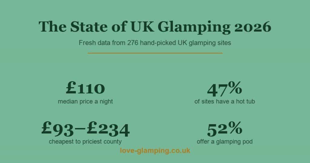 state of uk glamping image