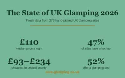 state of uk glamping image